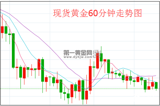 1627983025497581.png 黄金.png