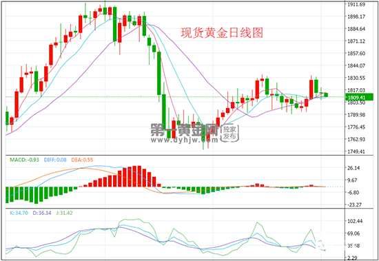 1627983064479365.png 日线.png