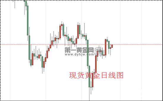 现货黄金日线图.png