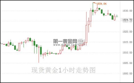 现货黄金.jpg