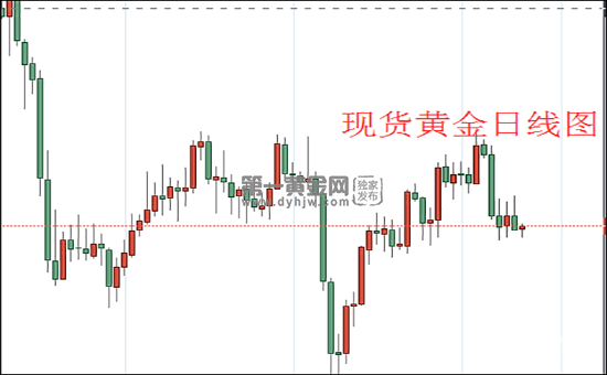 现货黄金日线图.png