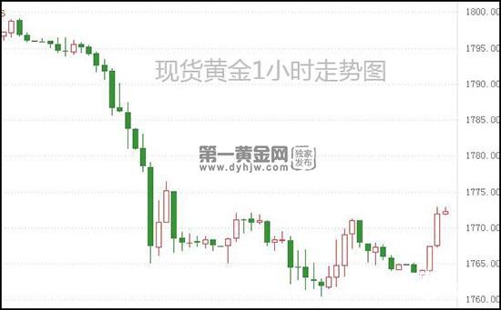 1634611187983115.jpg 现货黄金.jpg