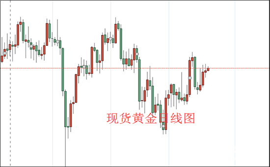 现货黄金日线图.png