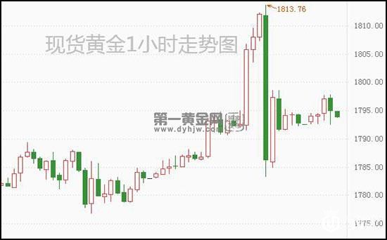 现货黄金.jpg
