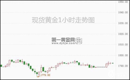 1637894456126985.jpg 现货黄金.jpg