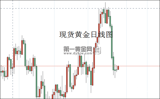 1637895633166849.png 现货黄金日线图.png
