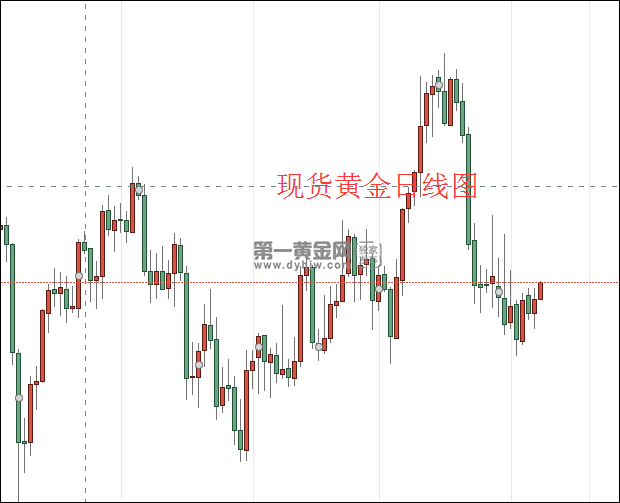现货黄金日线图.png
