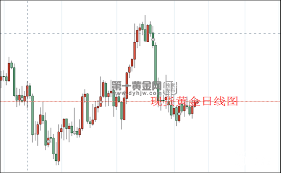 现货黄金日线图.png