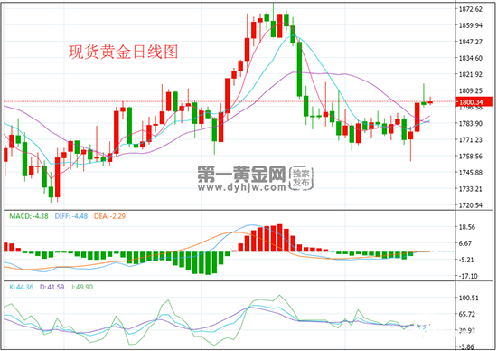 1639993114208616.png 日线.png