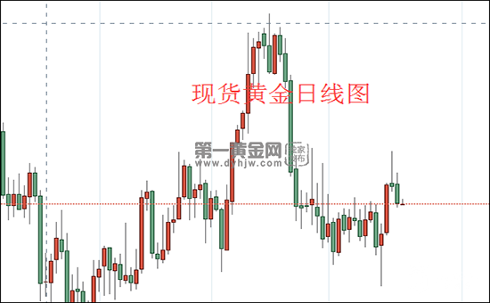 现货黄金日线图.png