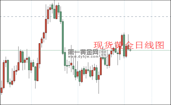 现货黄金日线图.png