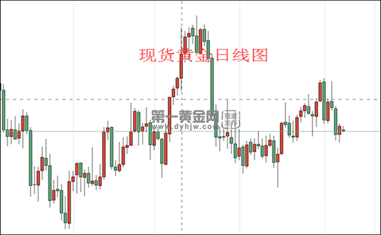 现货黄金日线图.png