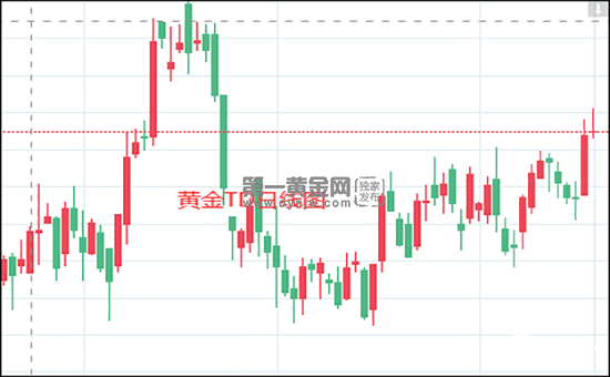 黄金TD日线图.png