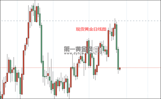 1643339227321749.png 现货黄金日线图.png