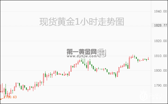 现货黄金1小时.png