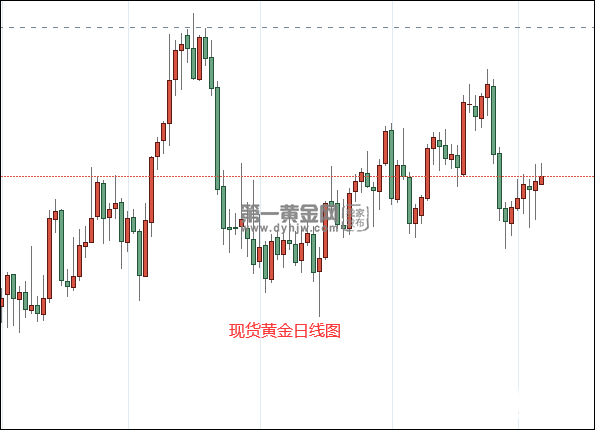 现货黄金日线图.png