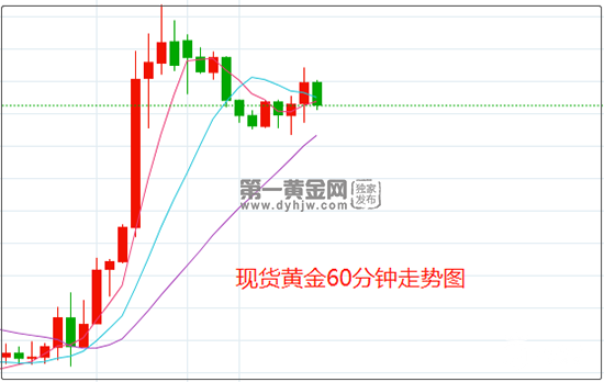 1644831585711059.png 黄金.png