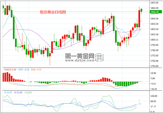 1644831659264585.png 日线.png