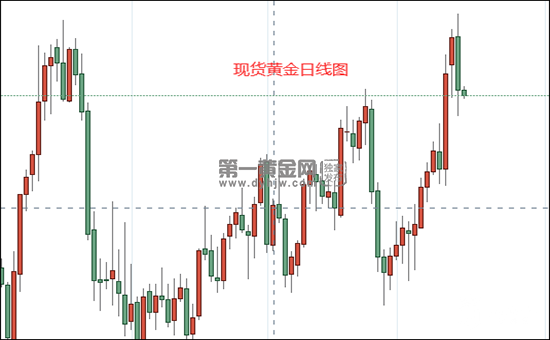 现货黄金日线图.docx.png