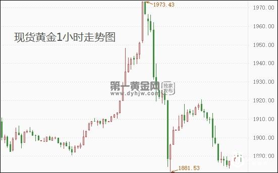 现货黄金1小时.jpg