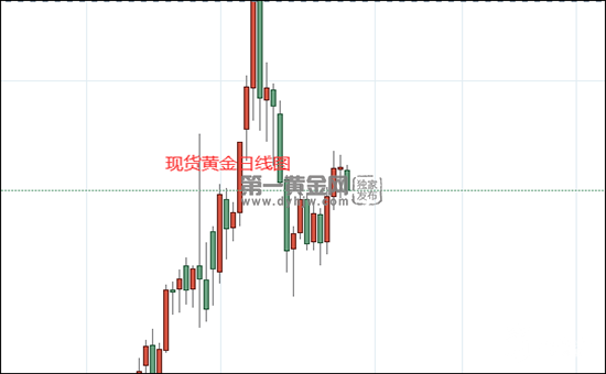 现货黄金日线图.png