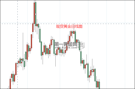 现货黄金日线图.png