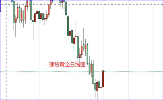 现货黄金日线图.png