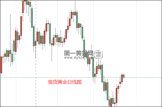 1653449724279975.png 现货黄金日线图.png