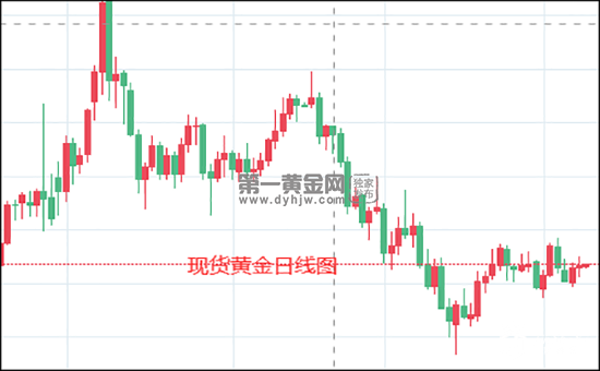 1655869942286969.png 现货黄金日线图 .docx.png