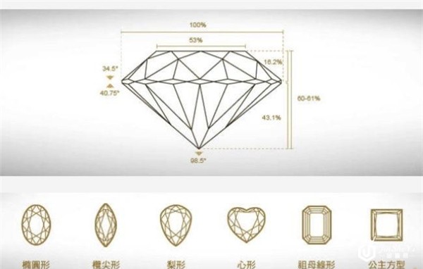 钻石的切工，会影响着钻石的非常终价值。