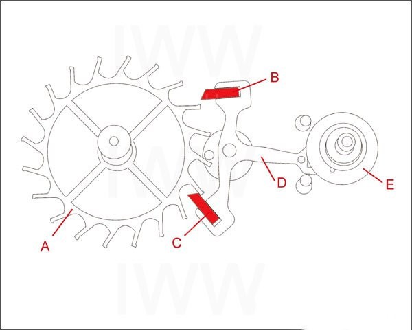 欧米茄同轴擒纵