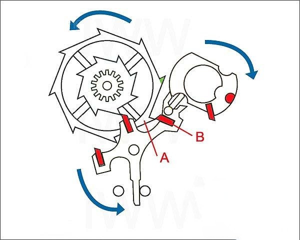 欧米茄同轴擒纵