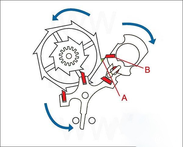 欧米茄同轴擒纵