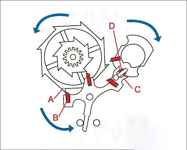 欧米茄同轴擒纵