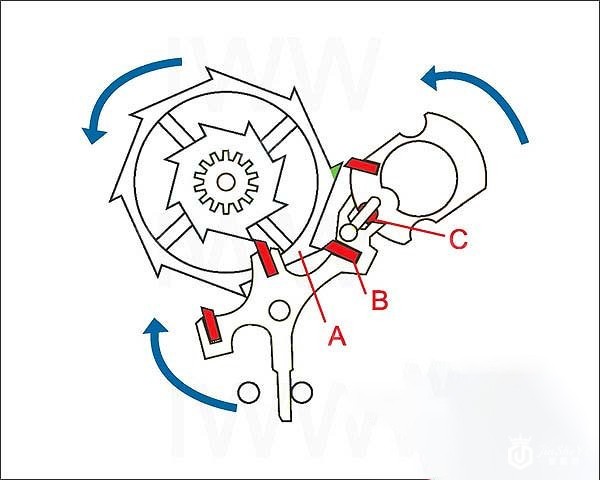 欧米茄同轴擒纵