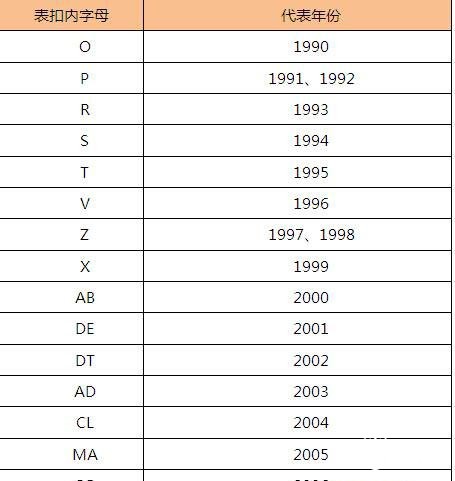 劳力士手表回收