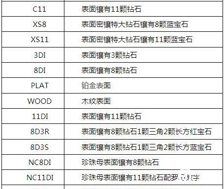劳力士手表回收