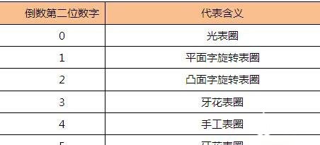 劳力士手表回收