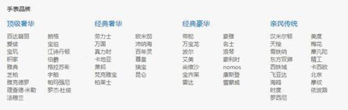 爱彼二手手表回收价格行情插图1