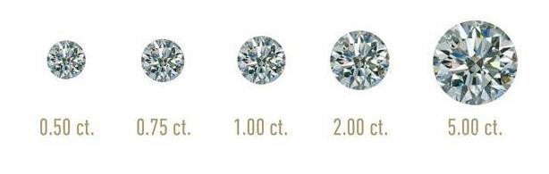 钻石回收哪家好